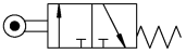 Rollenbetätigtes Ventil
